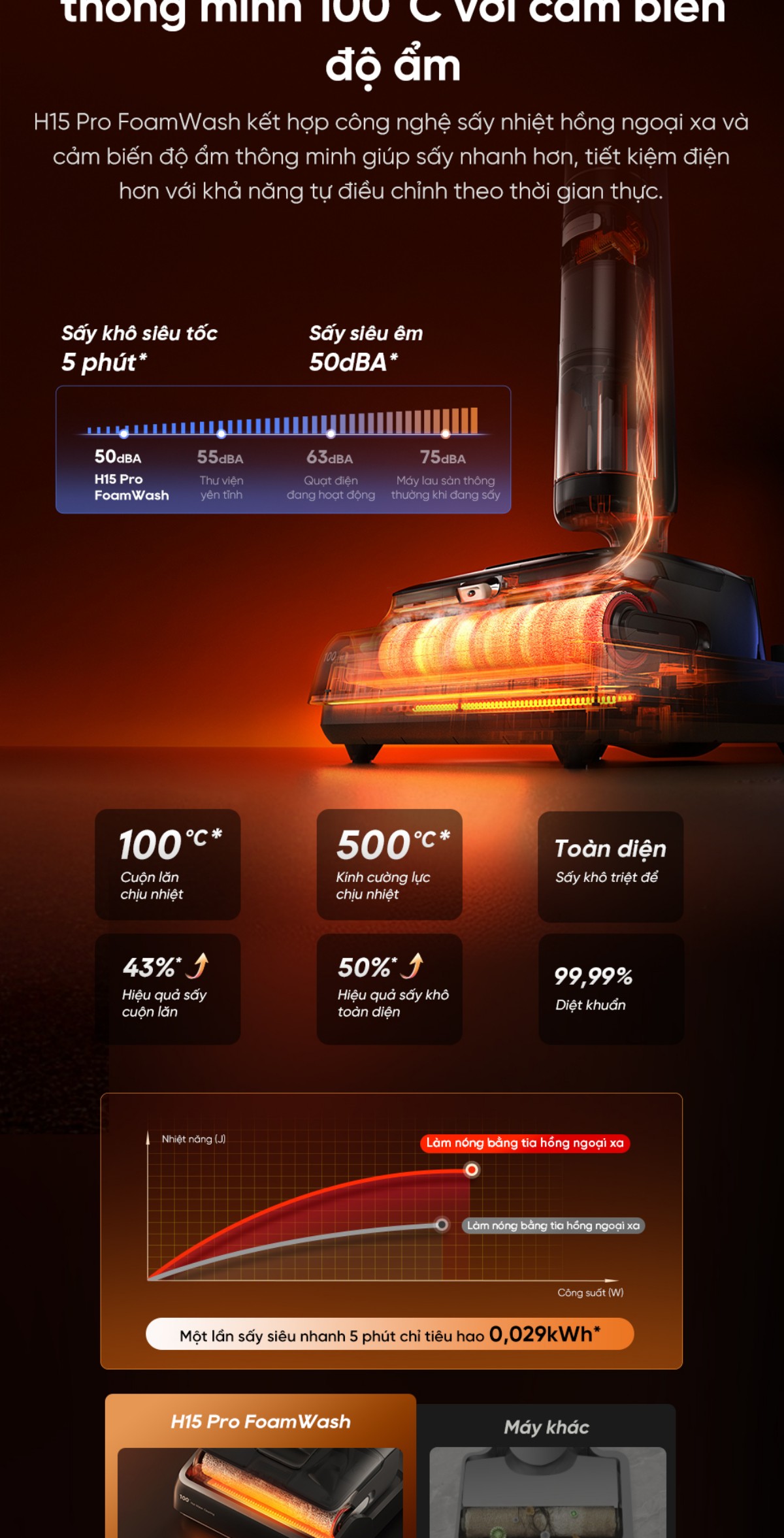 Dreame H15 Pro Foamwash gập nghiêng 180°