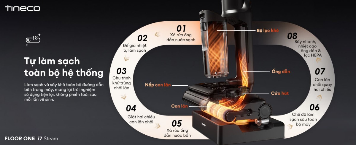 Tineco i7 Steam gập nghiêng 180°