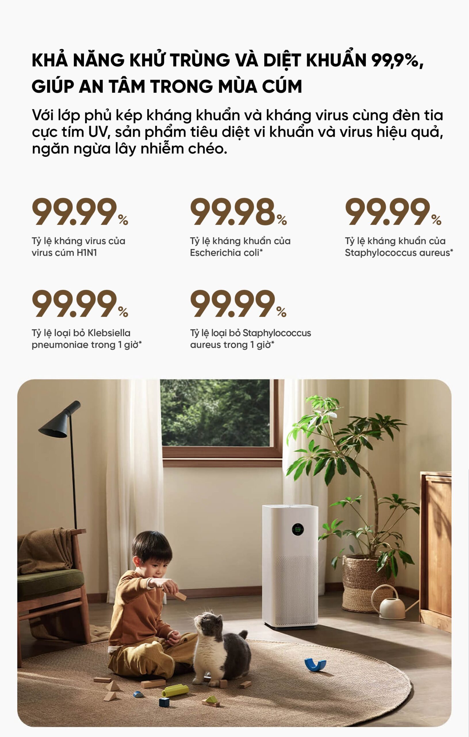 Xiaomi Mijia 5s máy lọc không khí diện tích 60m²