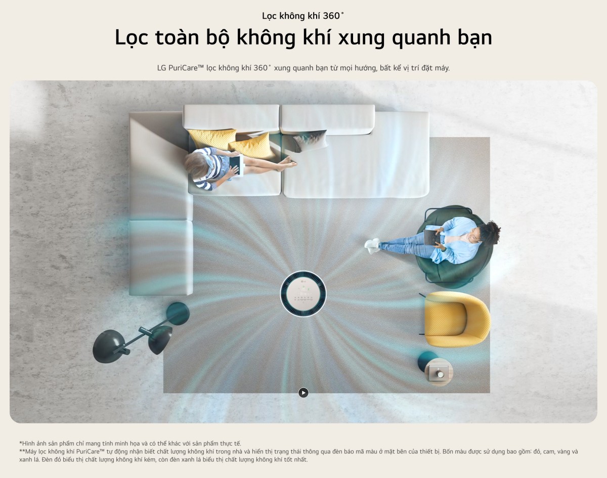 Máy lọc không khí PuriCare360 Alpha PET Công nghệ UVnano™ diện tích 114m²