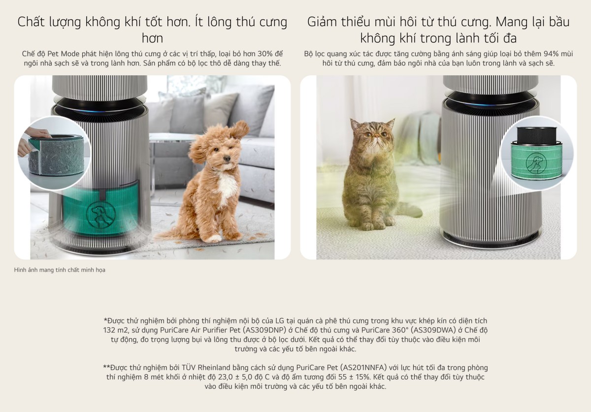 Máy lọc không khí PuriCare360 Alpha PET Công nghệ UVnano™ diện tích 114m²