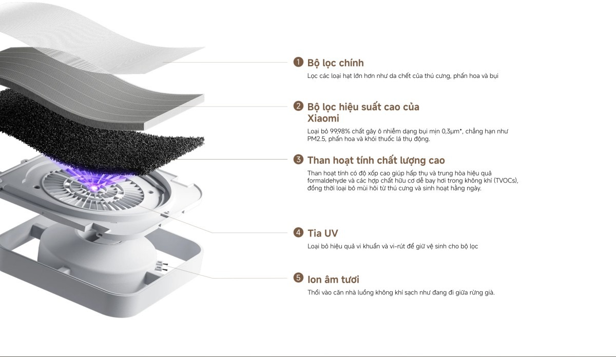 Xiaomi Smart Air Purifier 6 máy lọc không khí diện tích 87m²