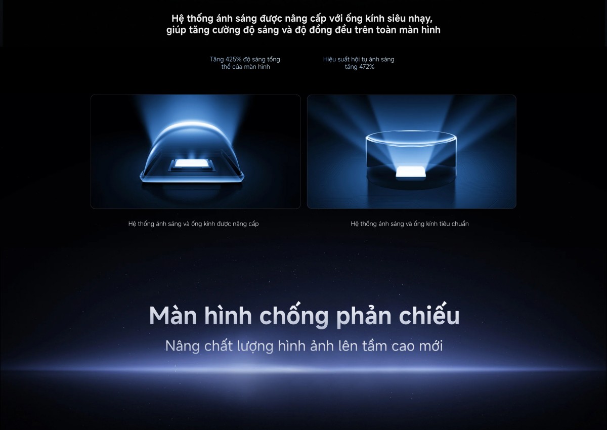 Tivi Xiaomi S Pro Mini LED 55 Inch 2026 - Bản Quốc Tế - 4K/144Hz - 3GB/32GB